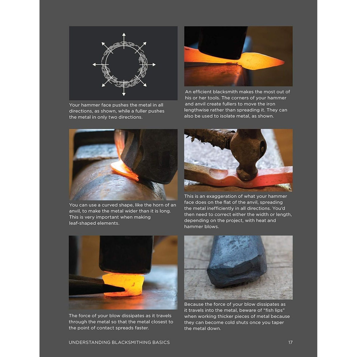 The Home Blacksmith: Tools, Techniques, and 40 Practical Projects for the Home Blacksmith (Spiral Bound)