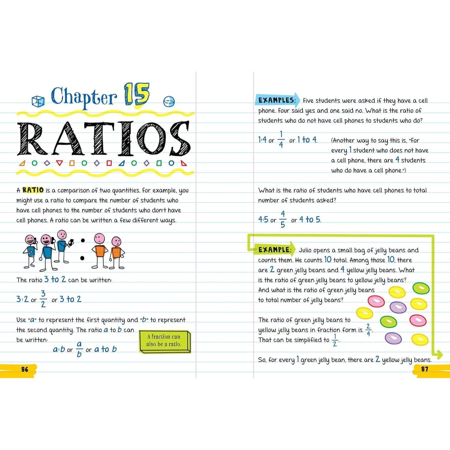 Everything You Need to Ace Math in One Big Fat Notebook: The Complete Middle School Study Guide (Big Fat Notebooks) (Spiral Bound)