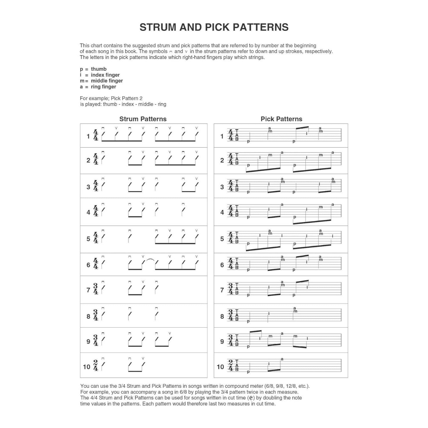 Taylor Swift - Easy Guitar Anthology 2nd Edition (Easy Guitar with Notes & Tab) Guitar Song Books