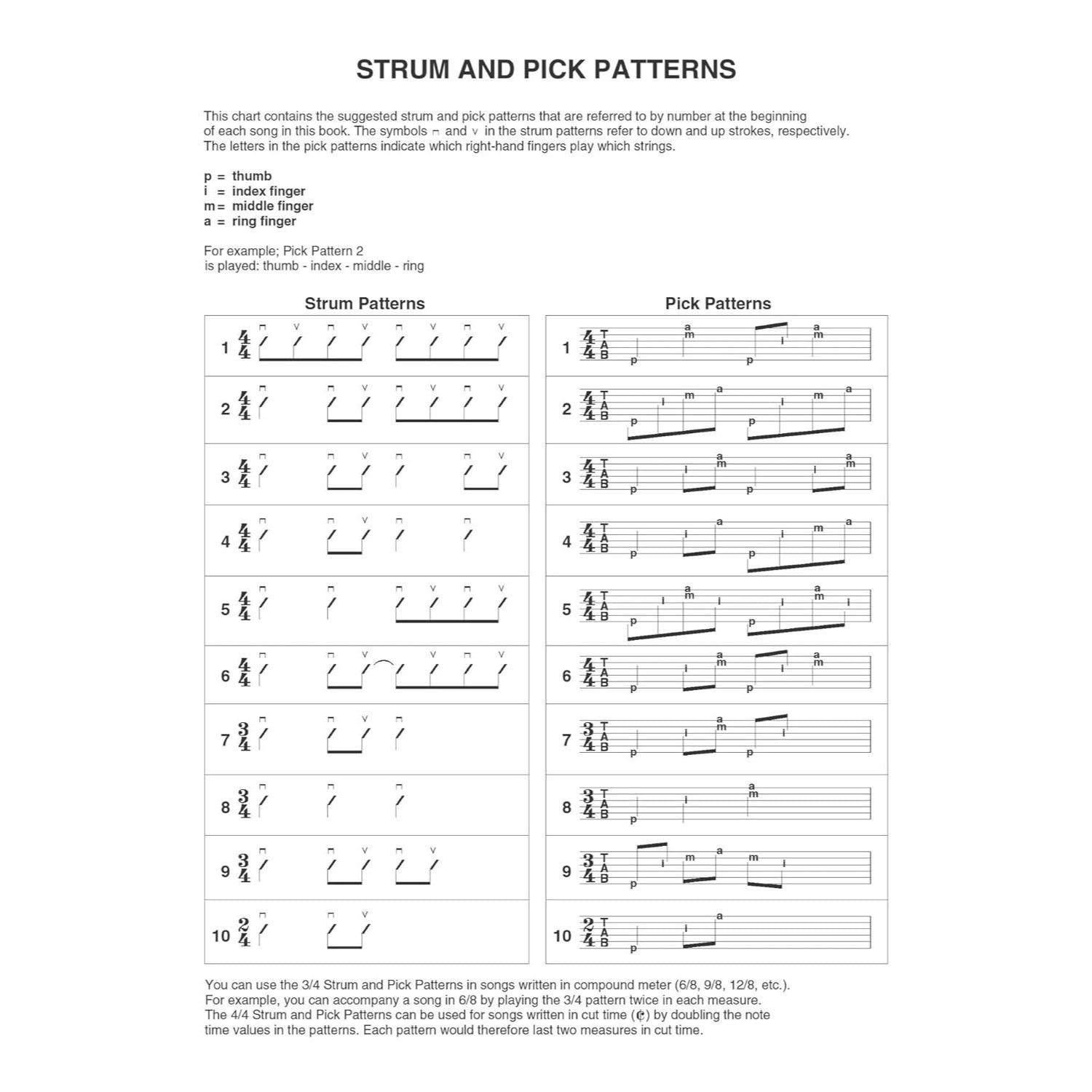Taylor Swift - Easy Guitar Anthology 2nd Edition (Easy Guitar with Notes & Tab) Guitar Song Books