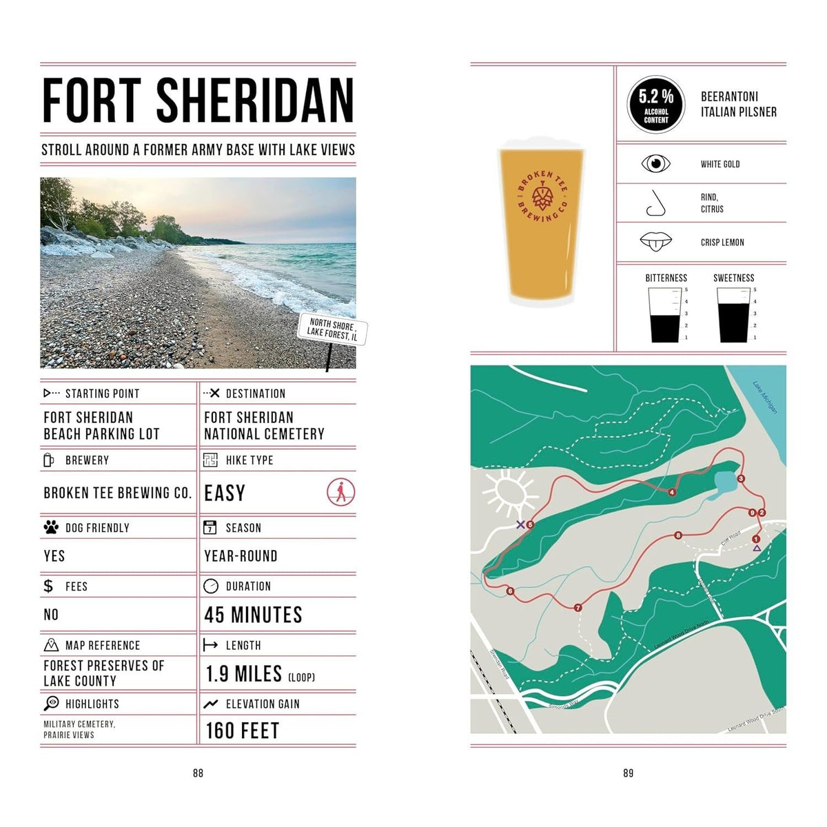 Beer Hiking Chicago: The Tastiest Way to Discover the Windy City