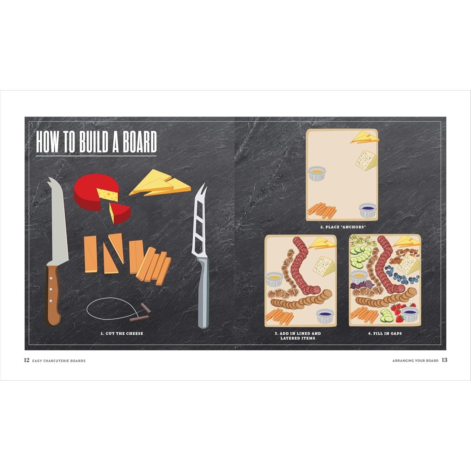 Easy Charcuterie Boards: Arrangements, Recipes, and Pairings for Any Occasion (Spiral Bound)