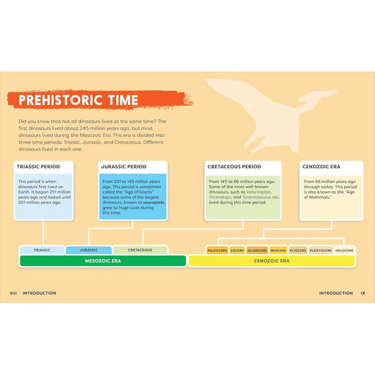 Dinosaur Encyclopedia for Kids: The Big Book of Prehistoric Creatures