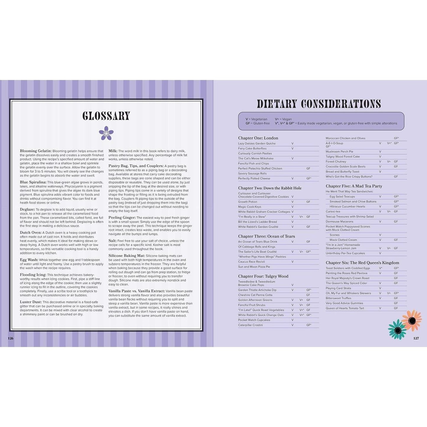 Alice in Wonderland: The Official Cookbook