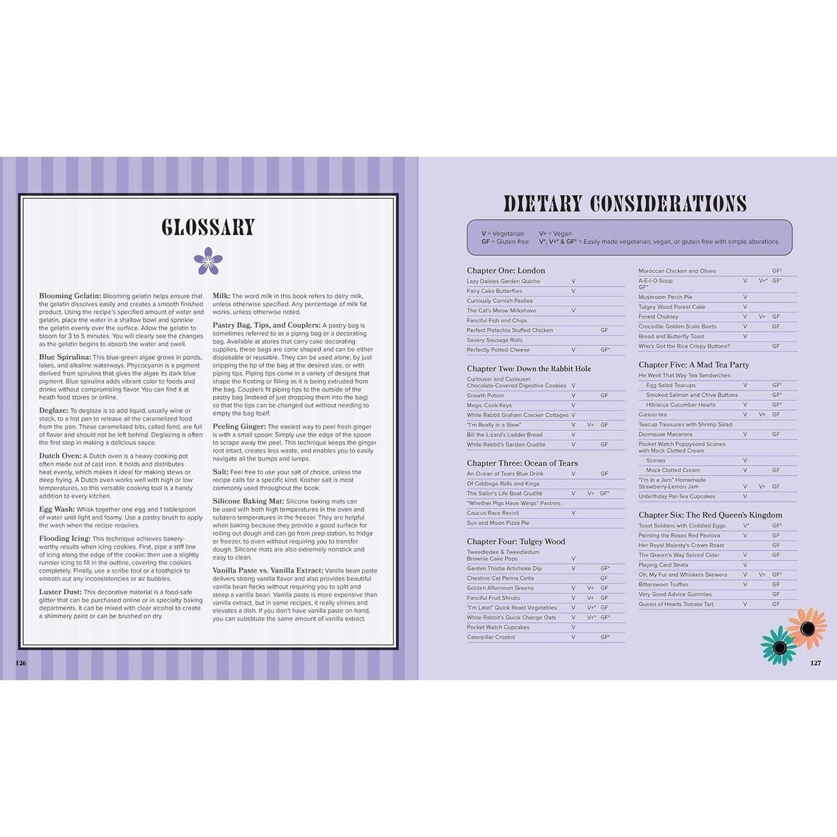 Alice in Wonderland: The Official Cookbook