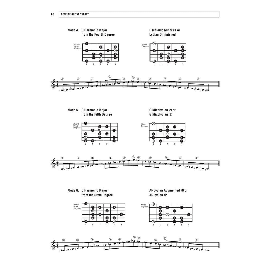 Berklee Guitar Theory