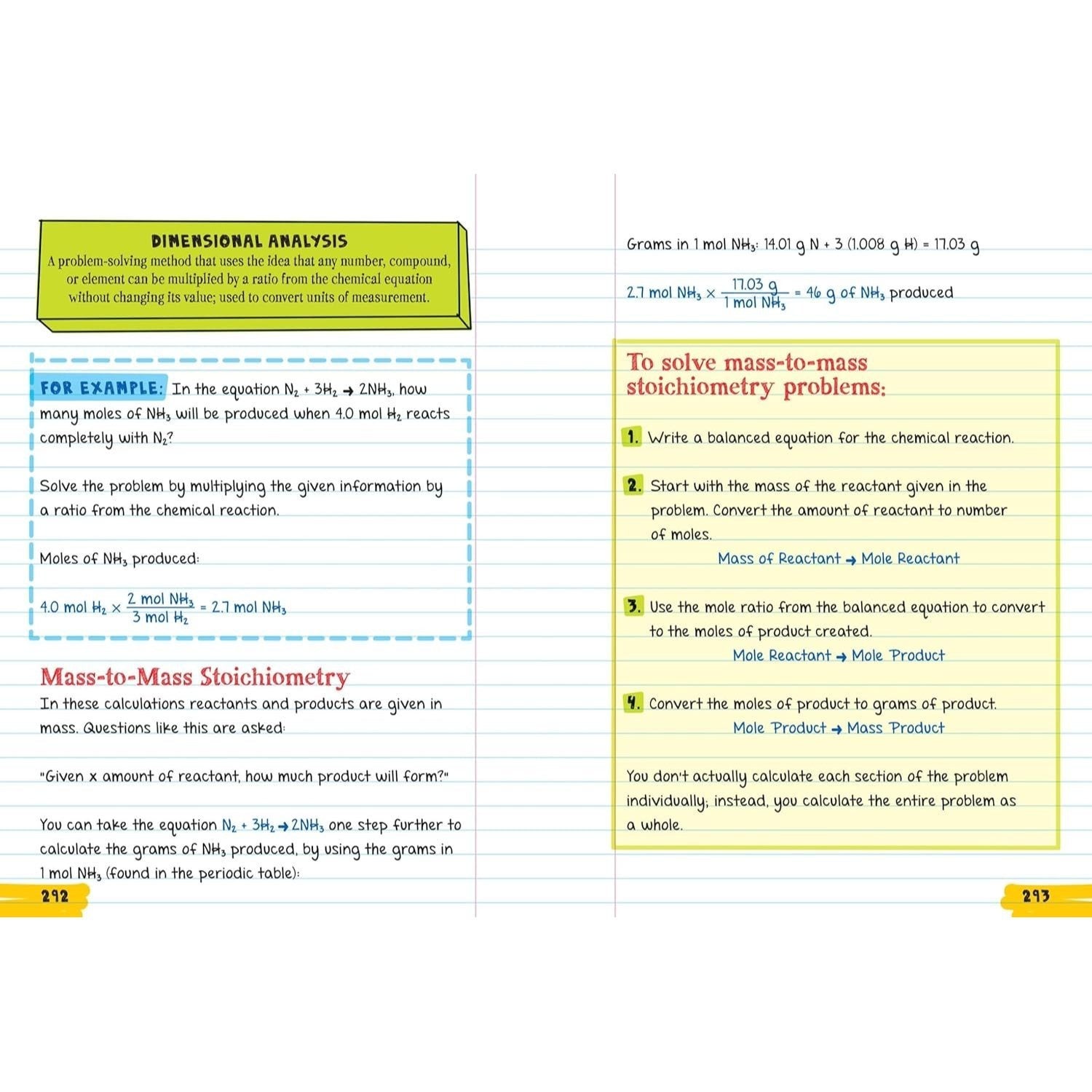 Everything You Need to Ace Chemistry in One Big Fat Notebook (Big Fat Notebooks) (Spiral Bound)