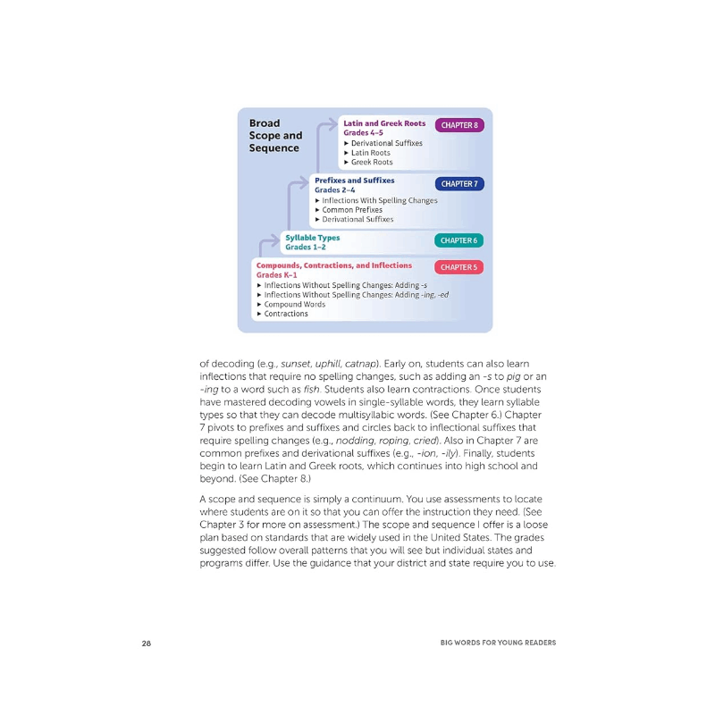 Big Words for Young Readers: Teaching Kids in Grades K to 5 to Decode--And Understand--Words with Multiple Syllables and Morphemes (Spiral Bound)