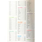 Scholastic Toddler Jumbo Workbook (Spiral Bound)