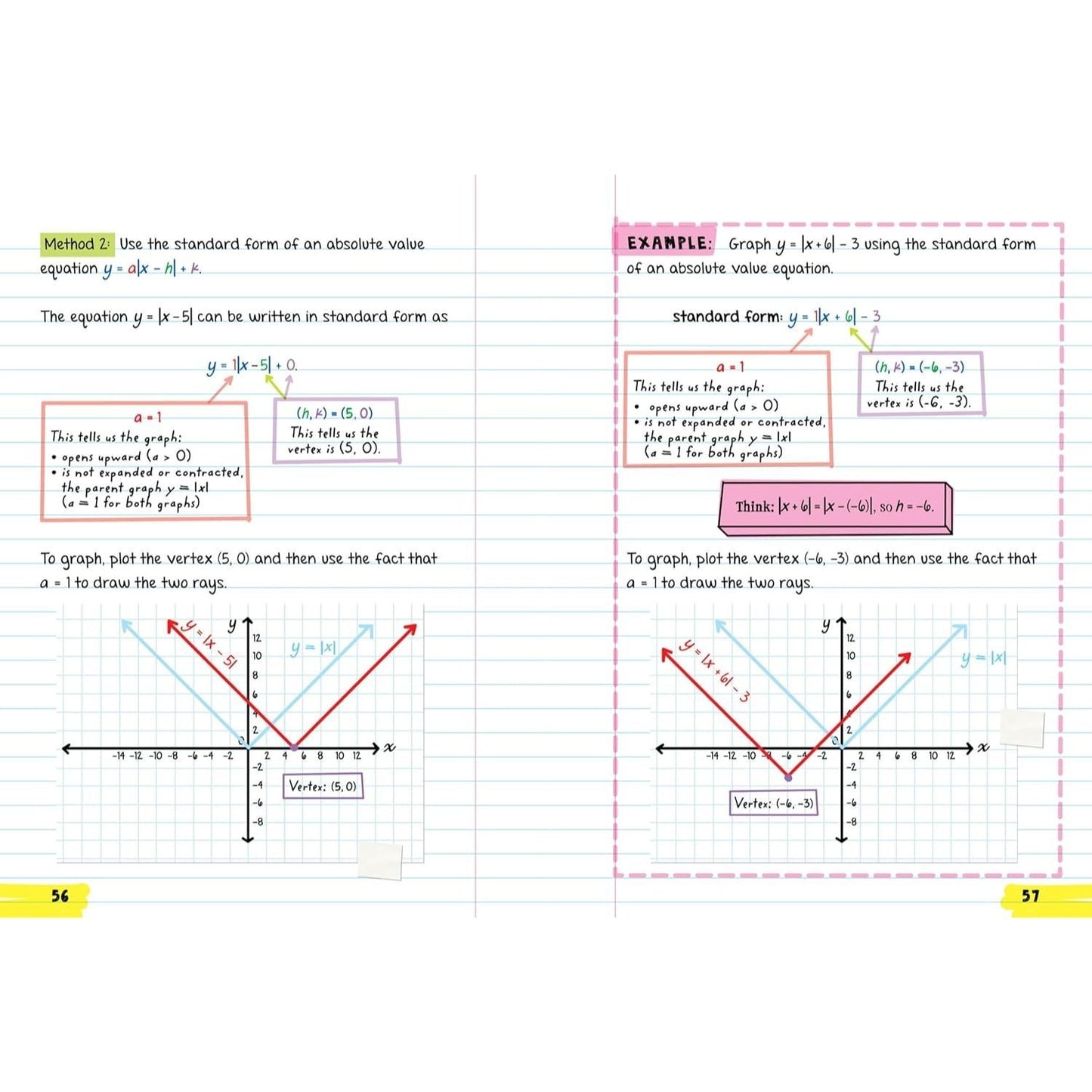 Everything You Need to Ace Algebra 2 in One Big Fat Notebook