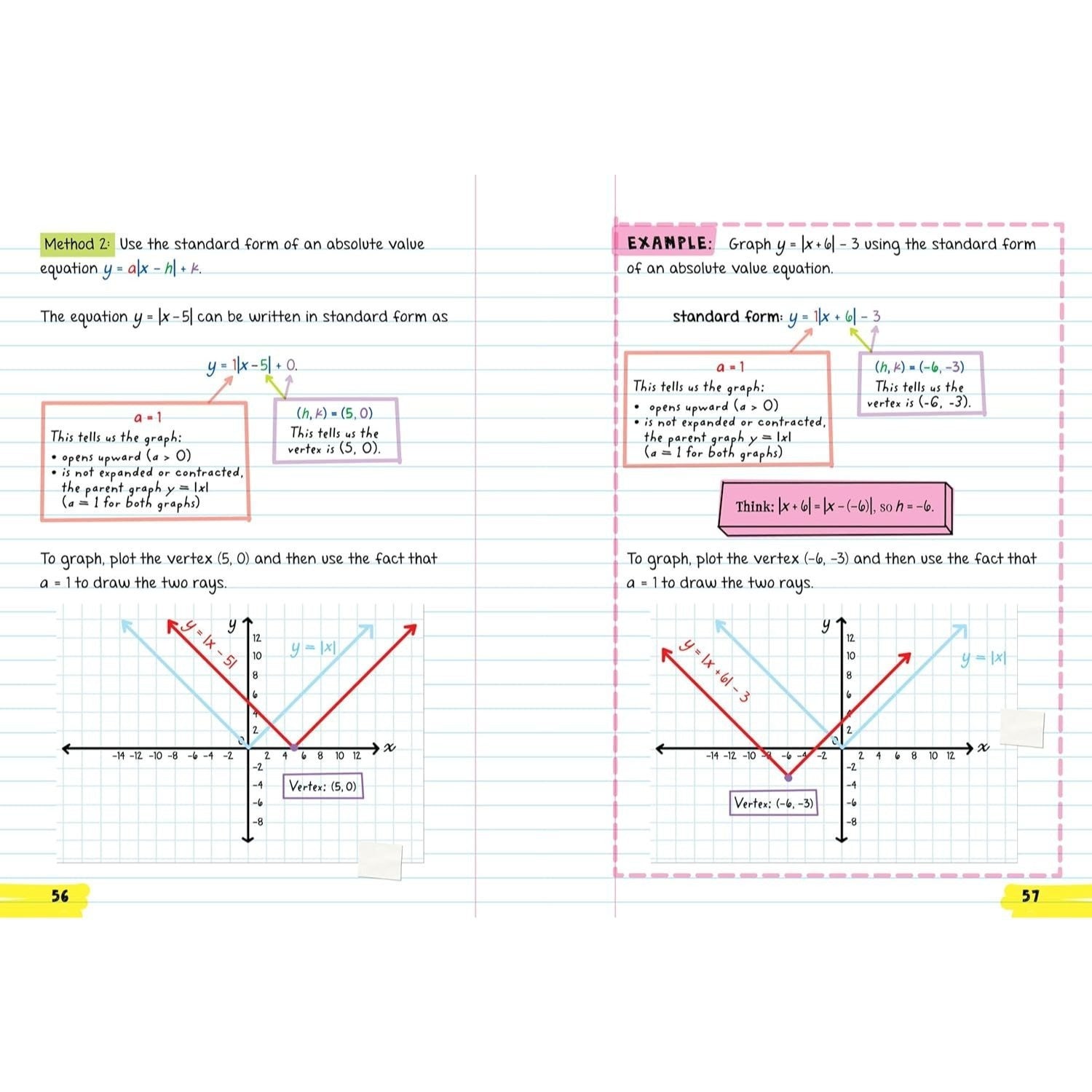 Everything You Need to Ace Algebra 2 in One Big Fat Notebook