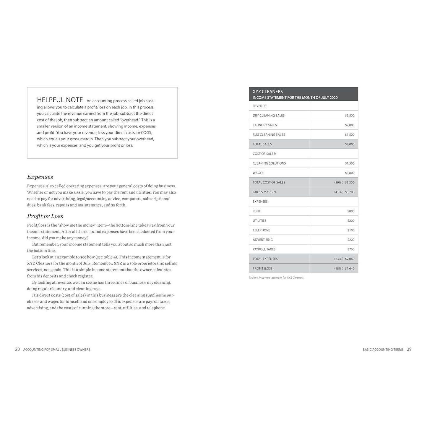 Accounting for Small Business Owners