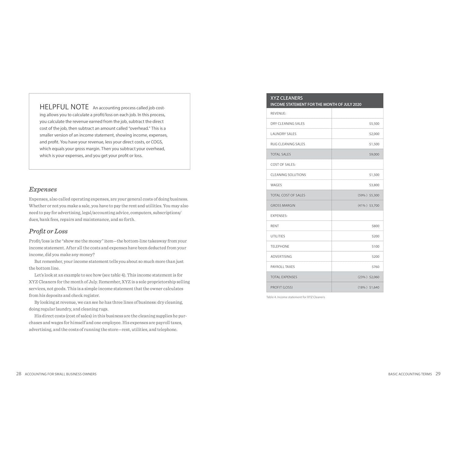 Accounting for Small Business Owners