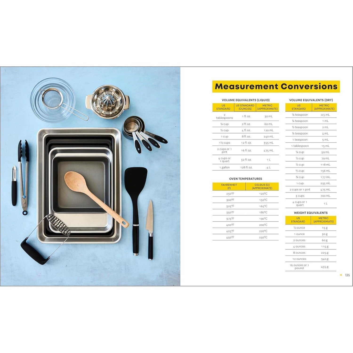 Ketogenic Diet on a Budget: Shop Smarter, Batch Cook, and Eat Better (Spiral Bound)