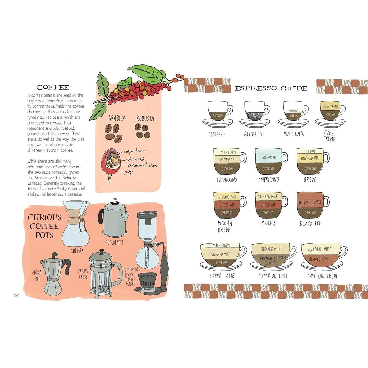 Food Anatomy: The Curious Parts & Pieces of Our Edible World