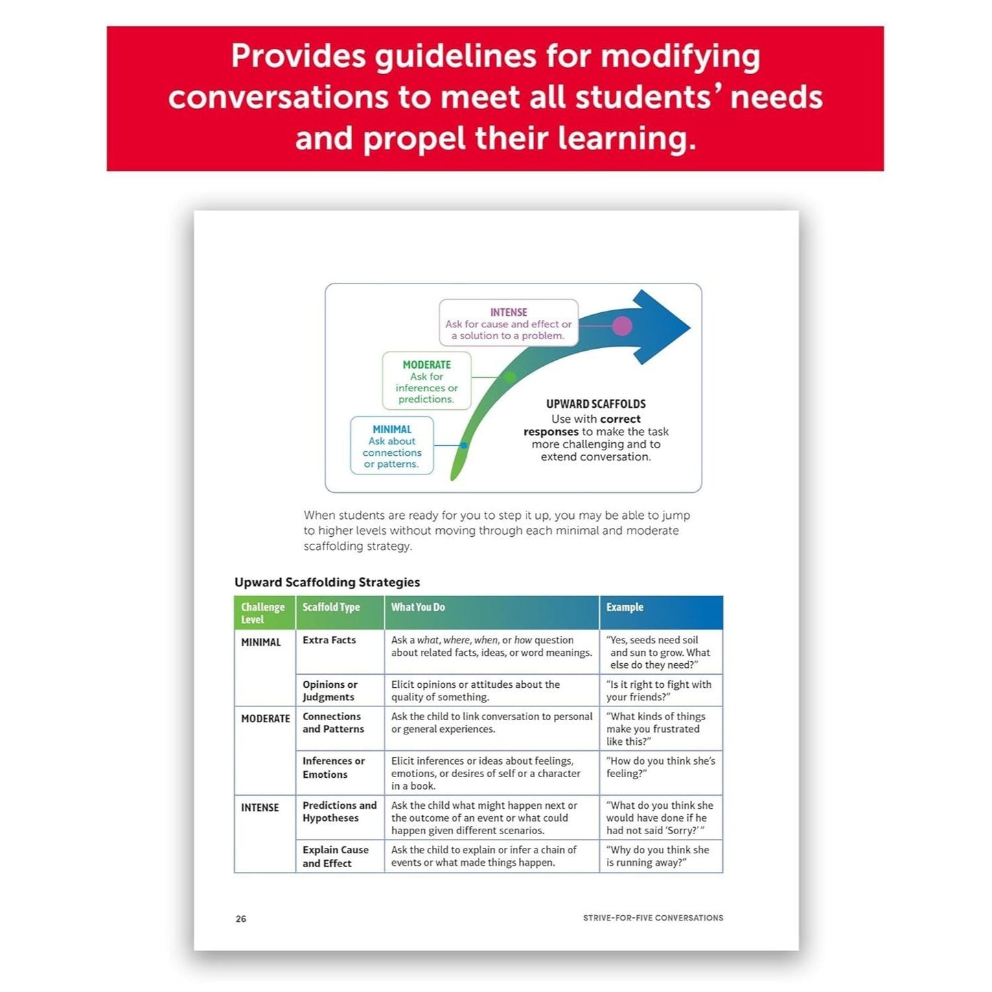 Strive-For-Five Conversations: A Framework That Gets Kids Talking to Accelerate Their Language Comprehension and Literacy (The Science of Reading in Practice) (Spiral Bound)