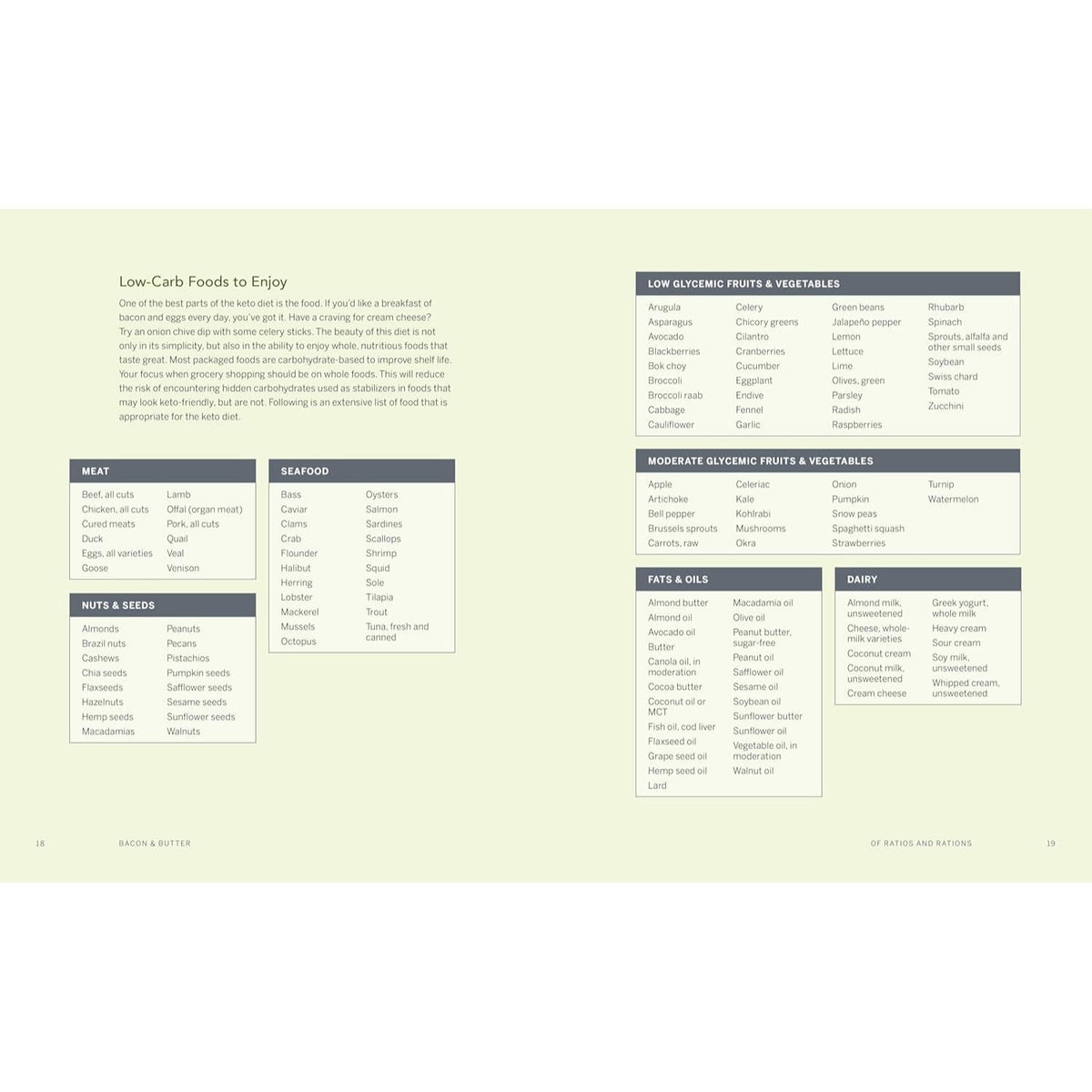 Bacon & Butter: The Ultimate Ketogenic Diet Cookbook (Spiral Bound)