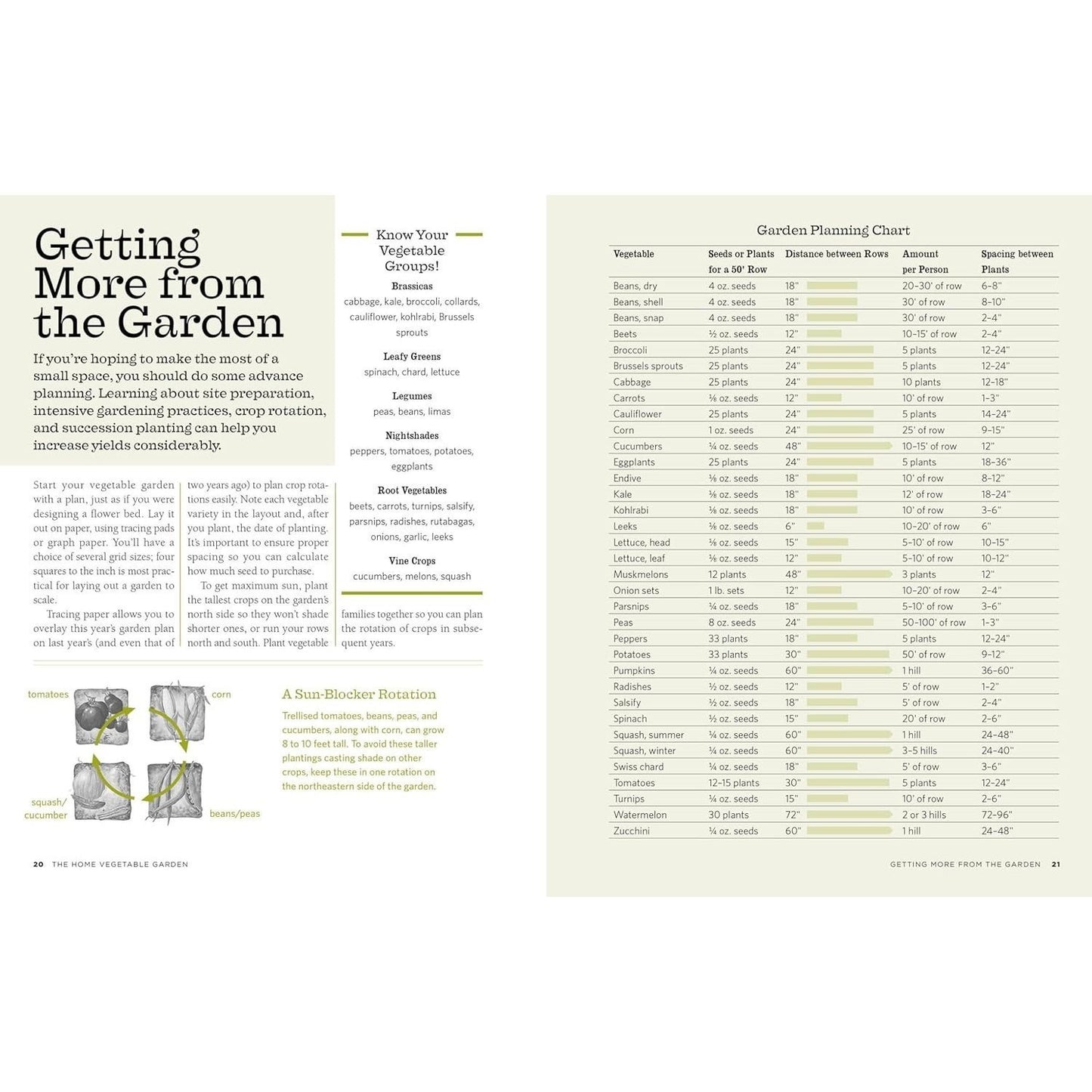 The Backyard Homestead: Produce All the Food You Need on Just a Quarter Acre! (Backyard Homestead) (Spiral Bound)