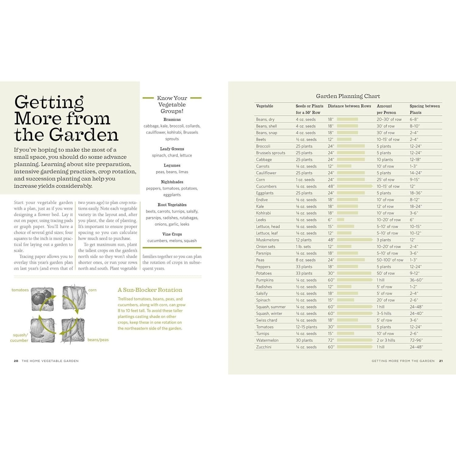 The Backyard Homestead: Produce All the Food You Need on Just a Quarter Acre! (Backyard Homestead) (Spiral Bound)