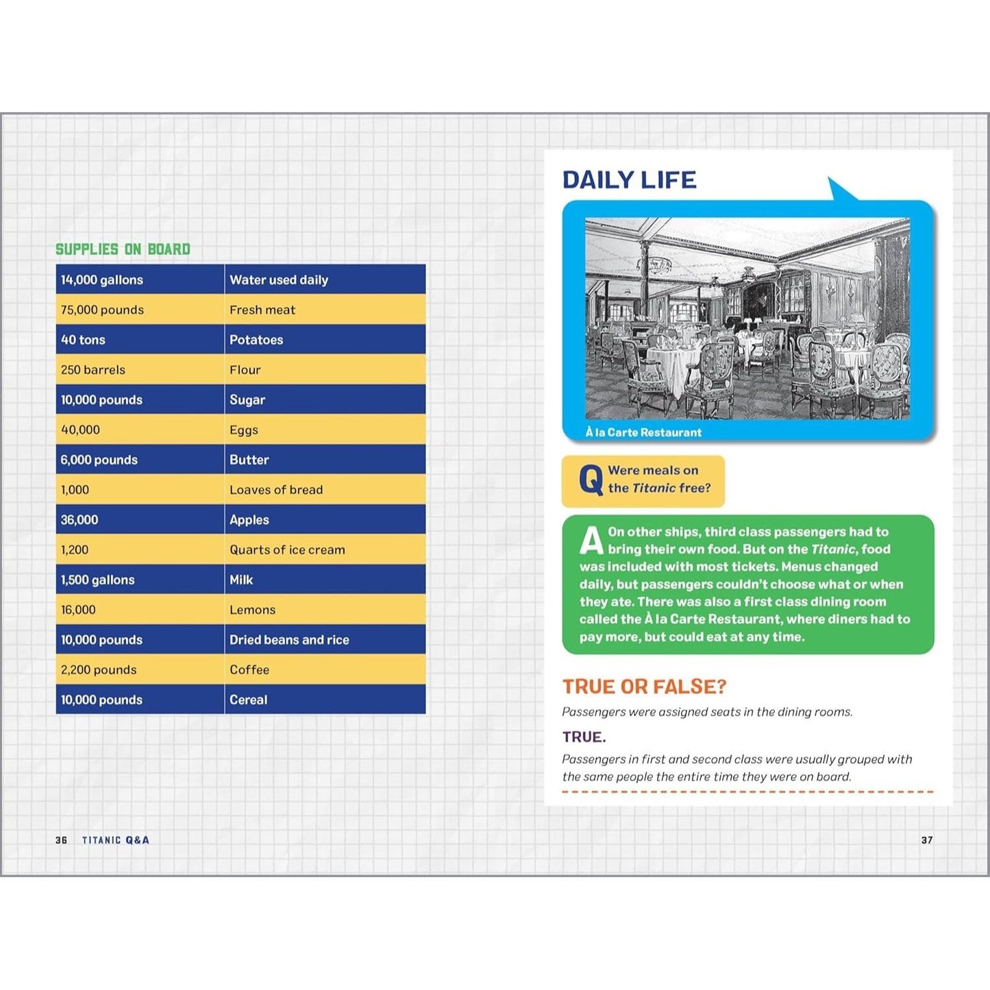 Titanic Q&A: 175+ Fascinating Facts for Kids