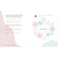 The Mindfulness Journal: Creative Prompts to Relax, Release, and Explore the Wisdom of You