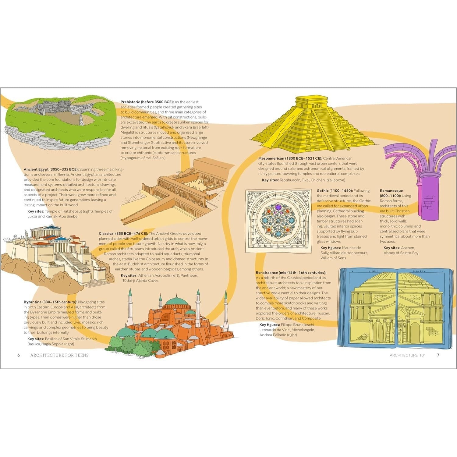 Architecture for Teens: A Beginner's Book for Aspiring Architects