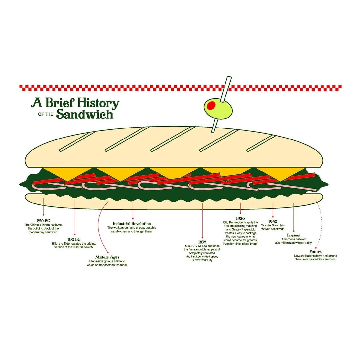 Idiot Sandwich: 100+ Recipes to Elevate Your Sandwich Game