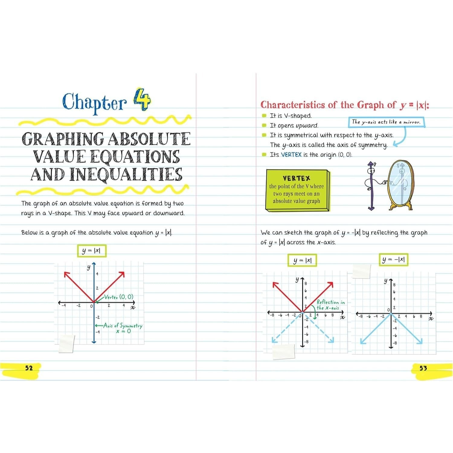 Everything You Need to Ace Algebra 2 in One Big Fat Notebook