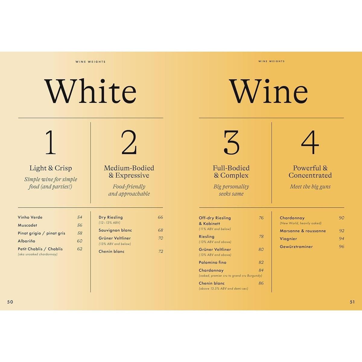 Wine Simple: Perfect Pairings: An Ingenious Guide to Enjoying Wine with Food