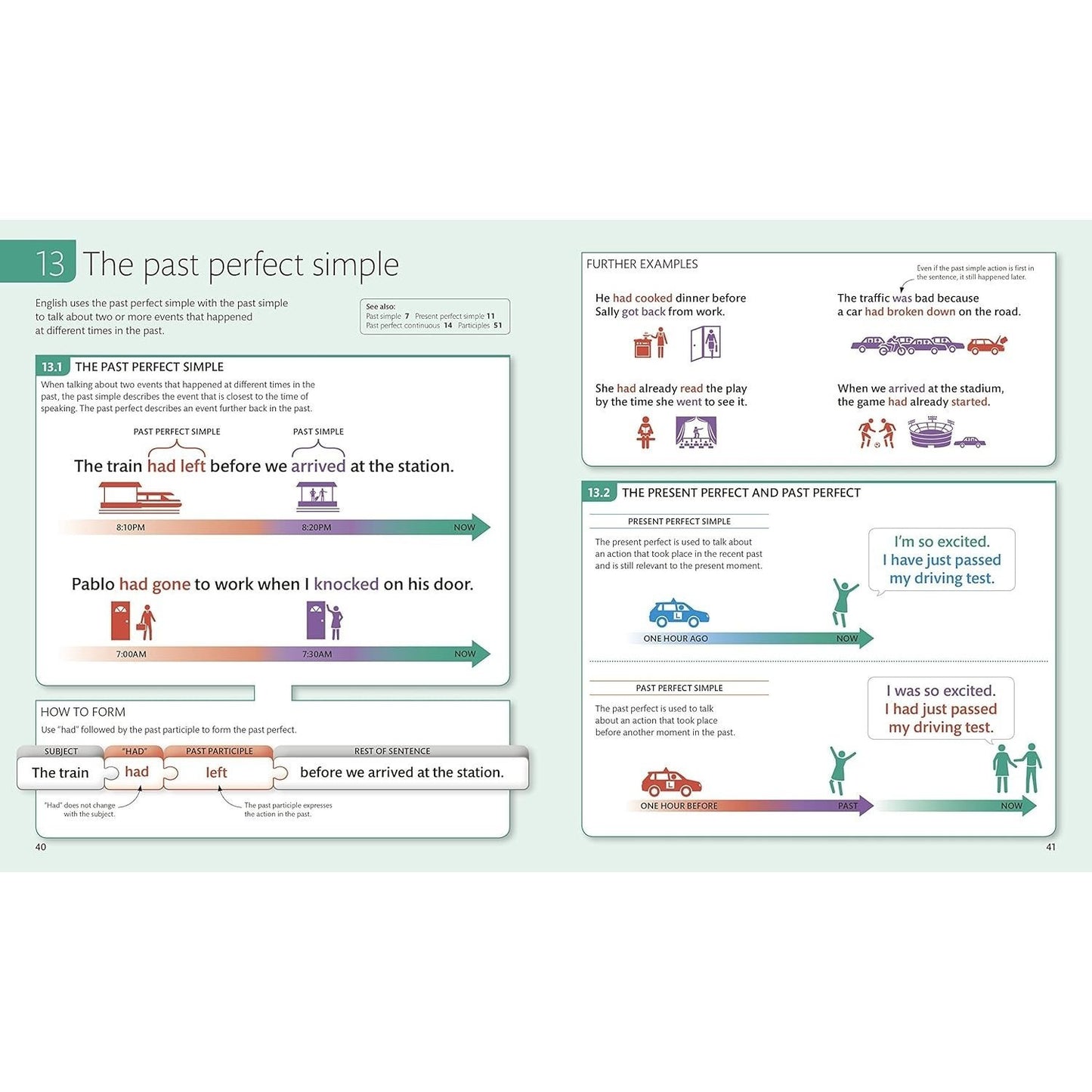 English for Everyone: English Grammar Guide: A Comprehensive Visual Reference (DK English for Everyone) (Spiral Bound)