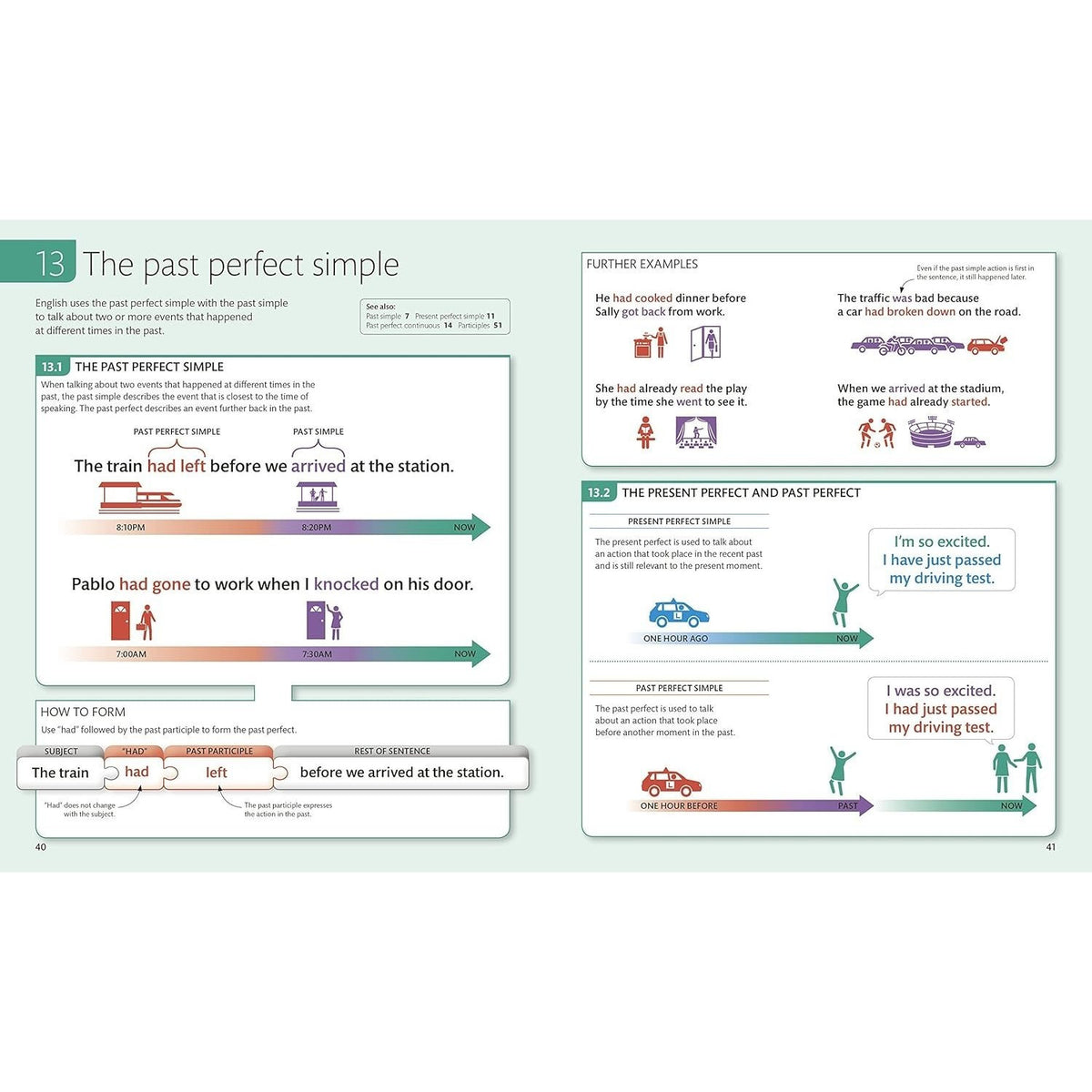 English for Everyone: English Grammar Guide: A Comprehensive Visual Reference (DK English for Everyone) (Spiral Bound)