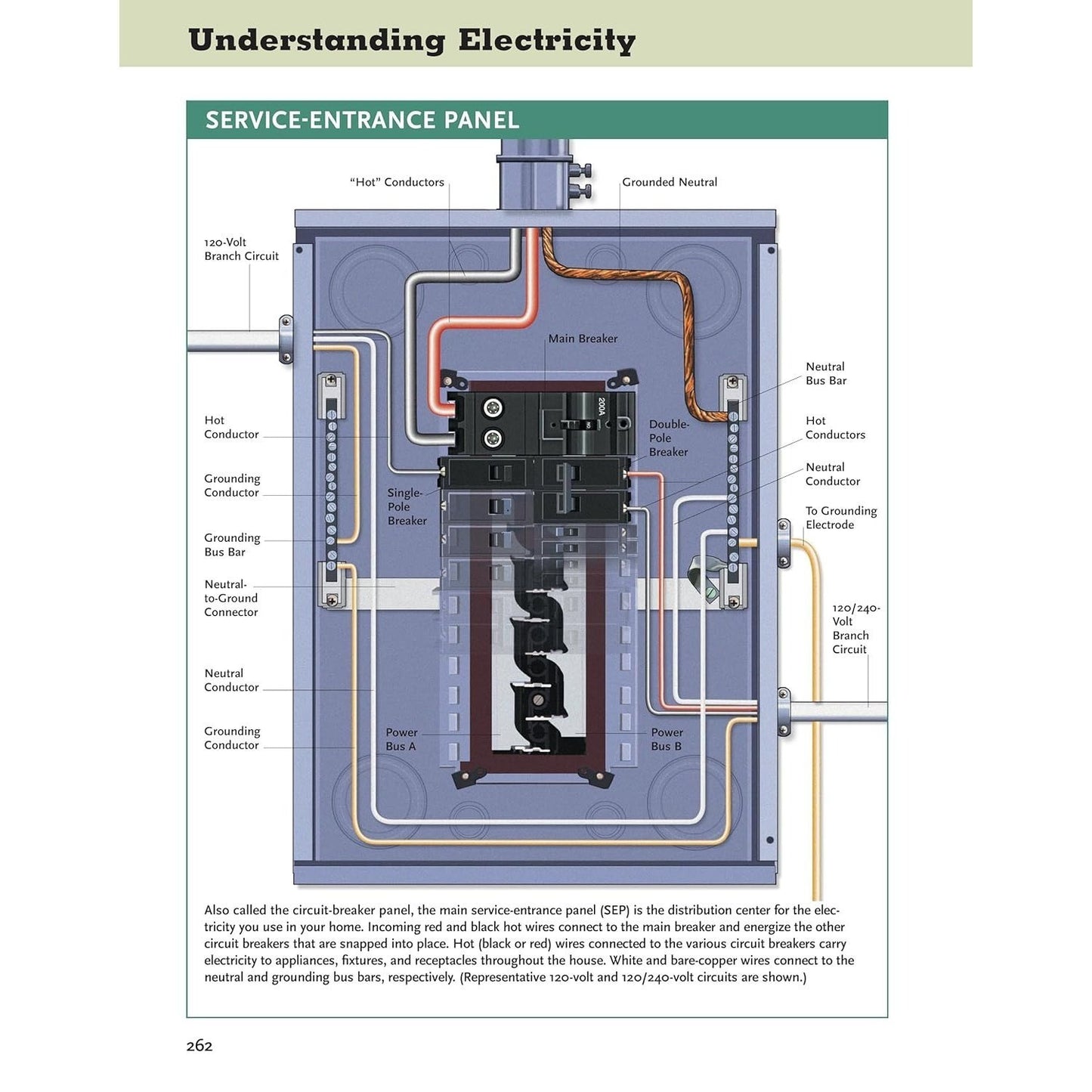 Ultimate Guide: Wiring, Updated 10th Edition: Meets Current National Electrical Code Standards