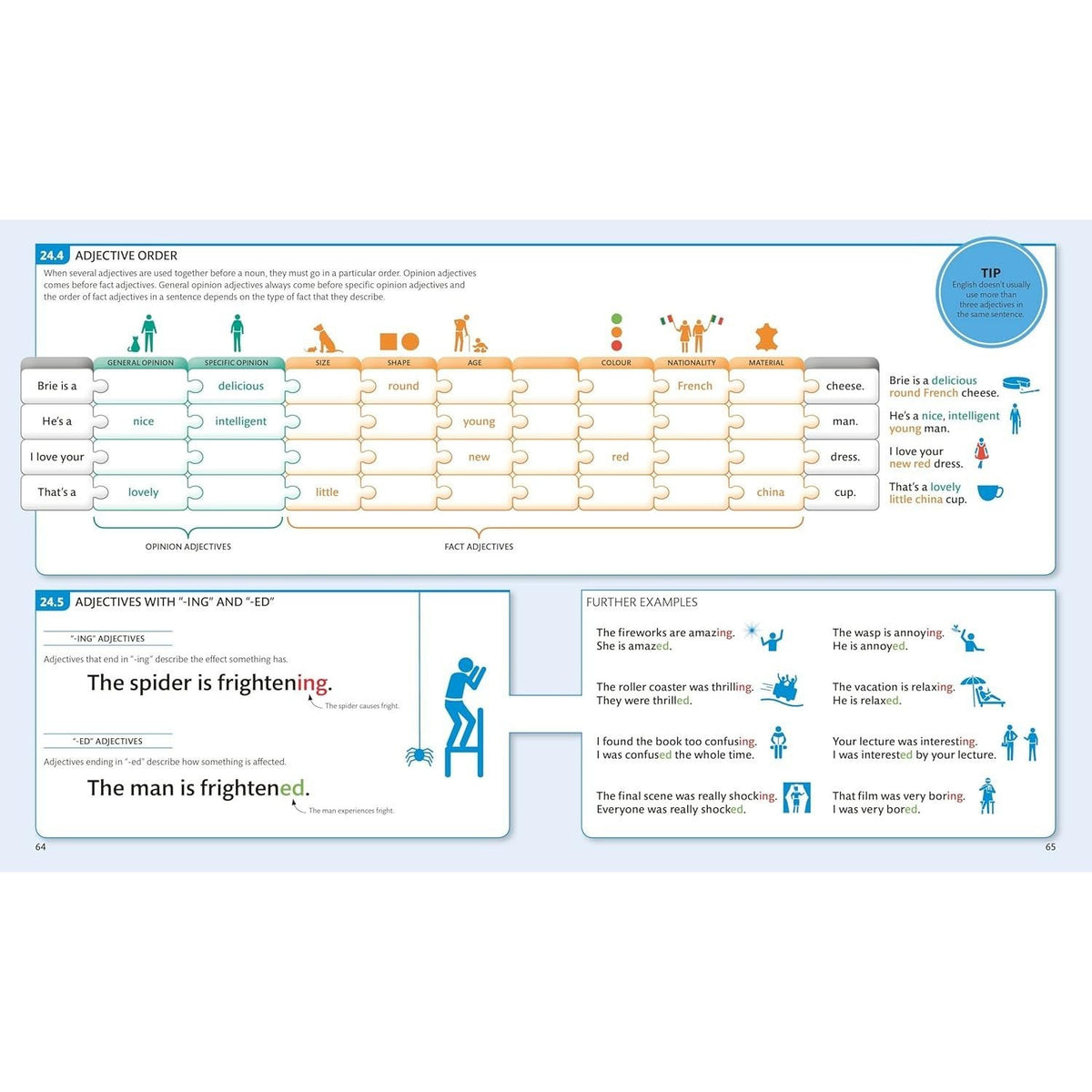 English for Everyone: English Grammar Guide: A Comprehensive Visual Reference (DK English for Everyone) (Spiral Bound)