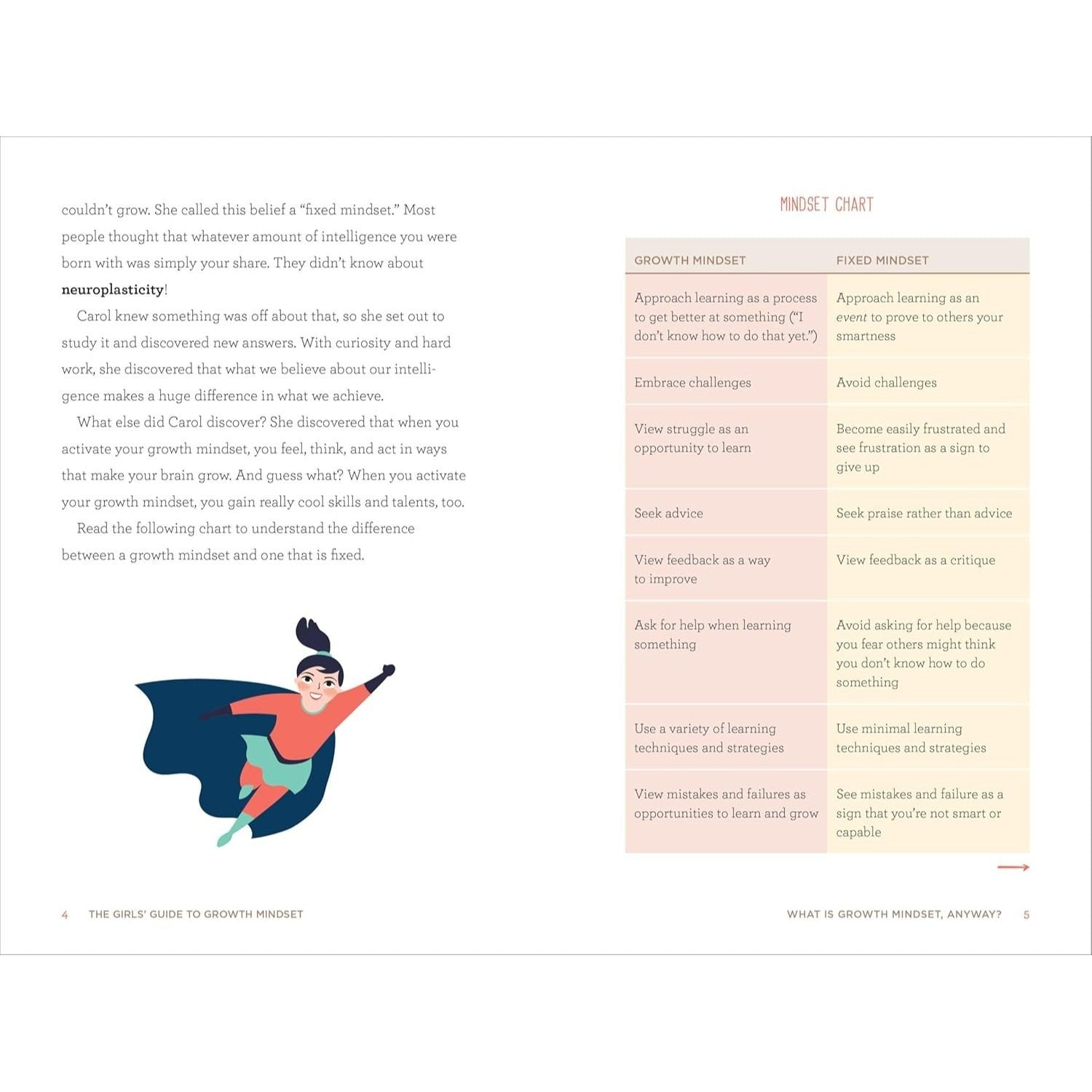 The Girls' Guide to Growth Mindset: A Can-Do Approach to Building Confidence, Courage, and Grit