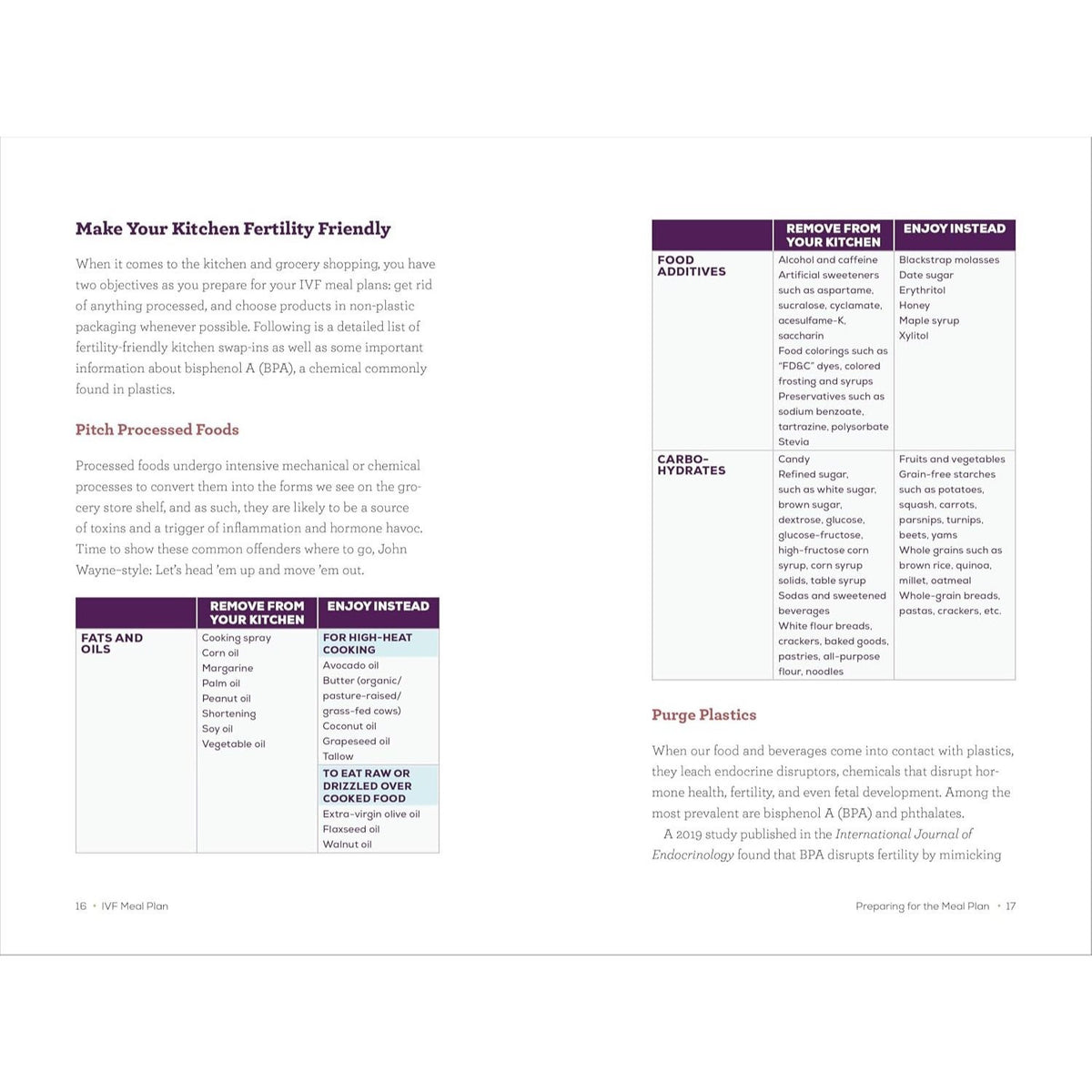 Ivf Meal Plan: Maximize Your Chances of Ivf Success Through Diet