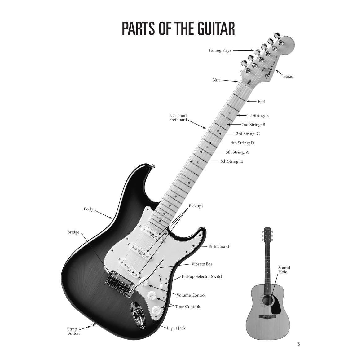 Guitar for Kids Beginner Guitar Method and Songbook Step-By-Step Lessons with Fun Songs Easy-To-Follow Chords, Strumming, and Melodies Includes Online