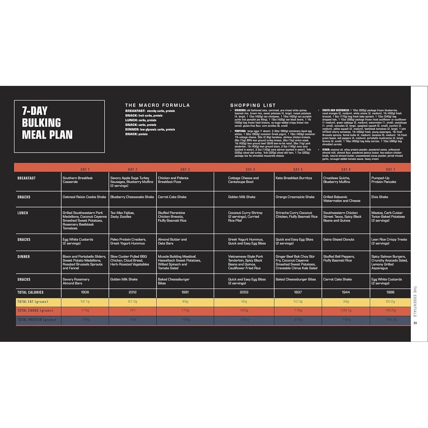 The Bodybuilder's Kitchen: 100 Muscle-Building, Fat Burning Recipes, with Meal Plans to Chisel Your (Spiral Bound)