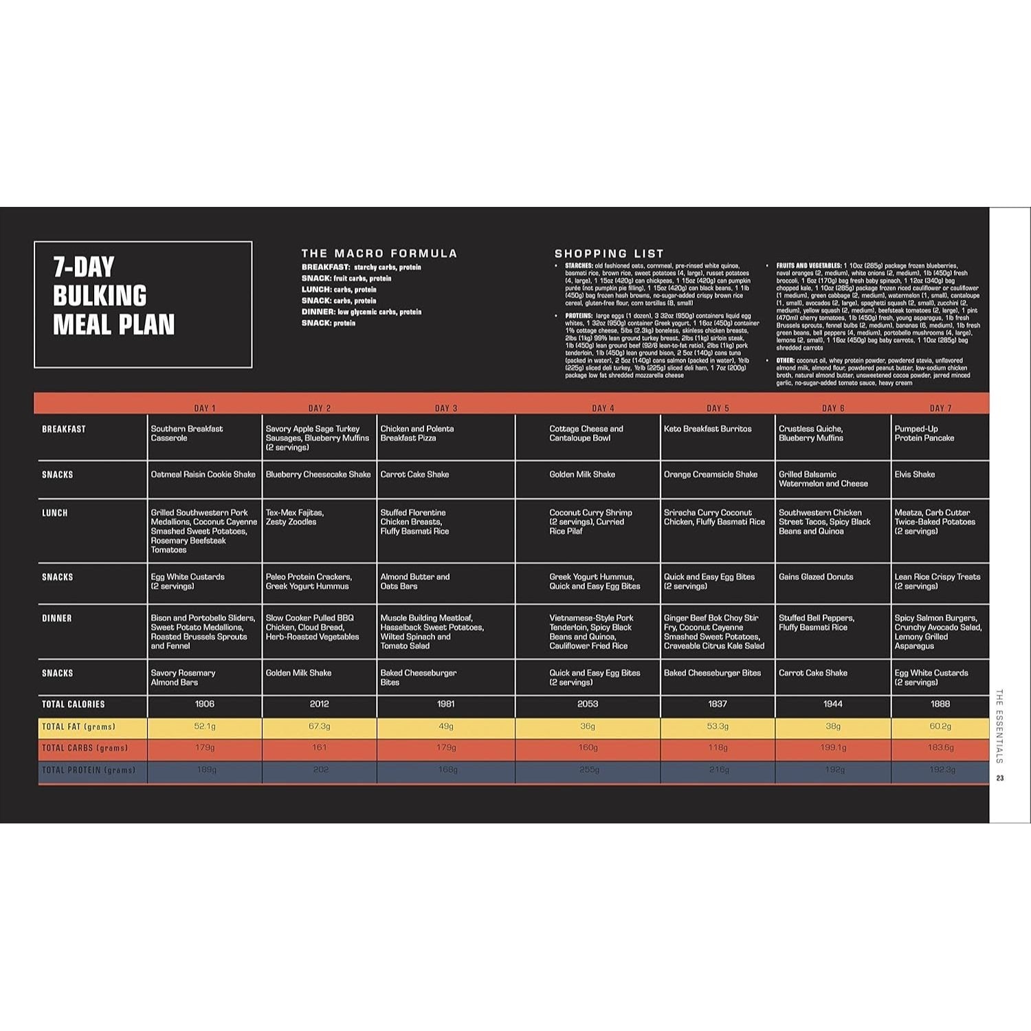 The Bodybuilder's Kitchen: 100 Muscle-Building, Fat Burning Recipes, with Meal Plans to Chisel Your (Spiral Bound)