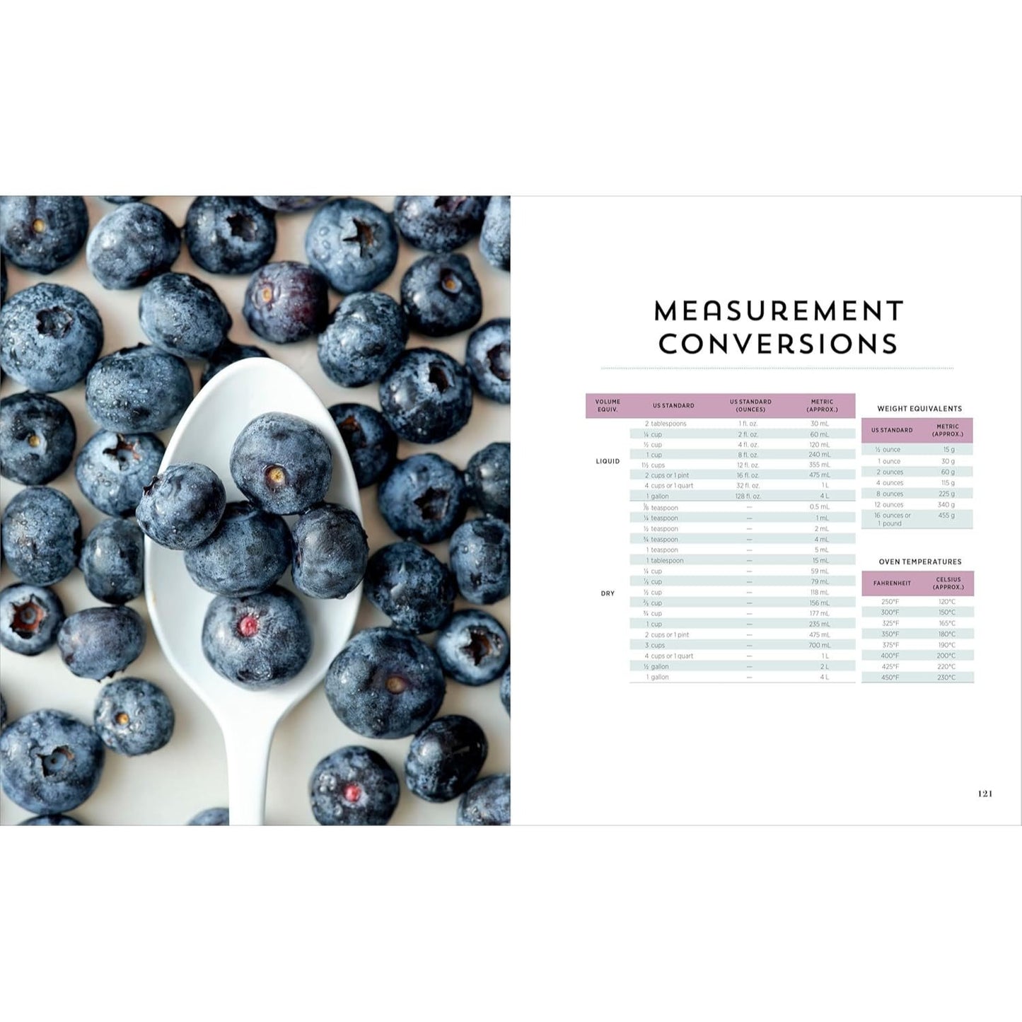 7-Ingredient Healthy Pregnancy Cookbook: 75 Easy Recipes for Every Stage of Pregnancy