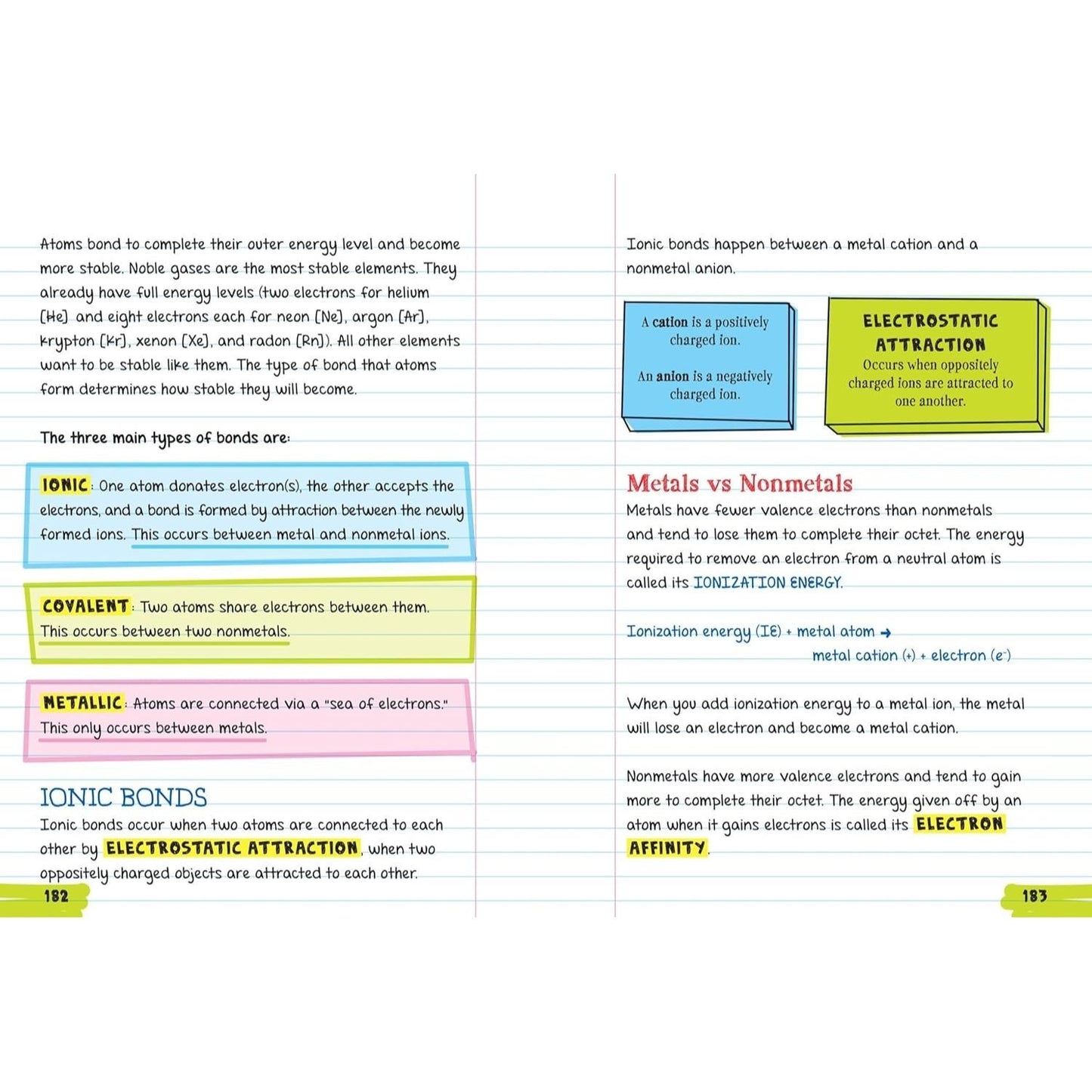 Everything You Need to Ace Chemistry in One Big Fat Notebook (Big Fat Notebooks) (Spiral Bound)