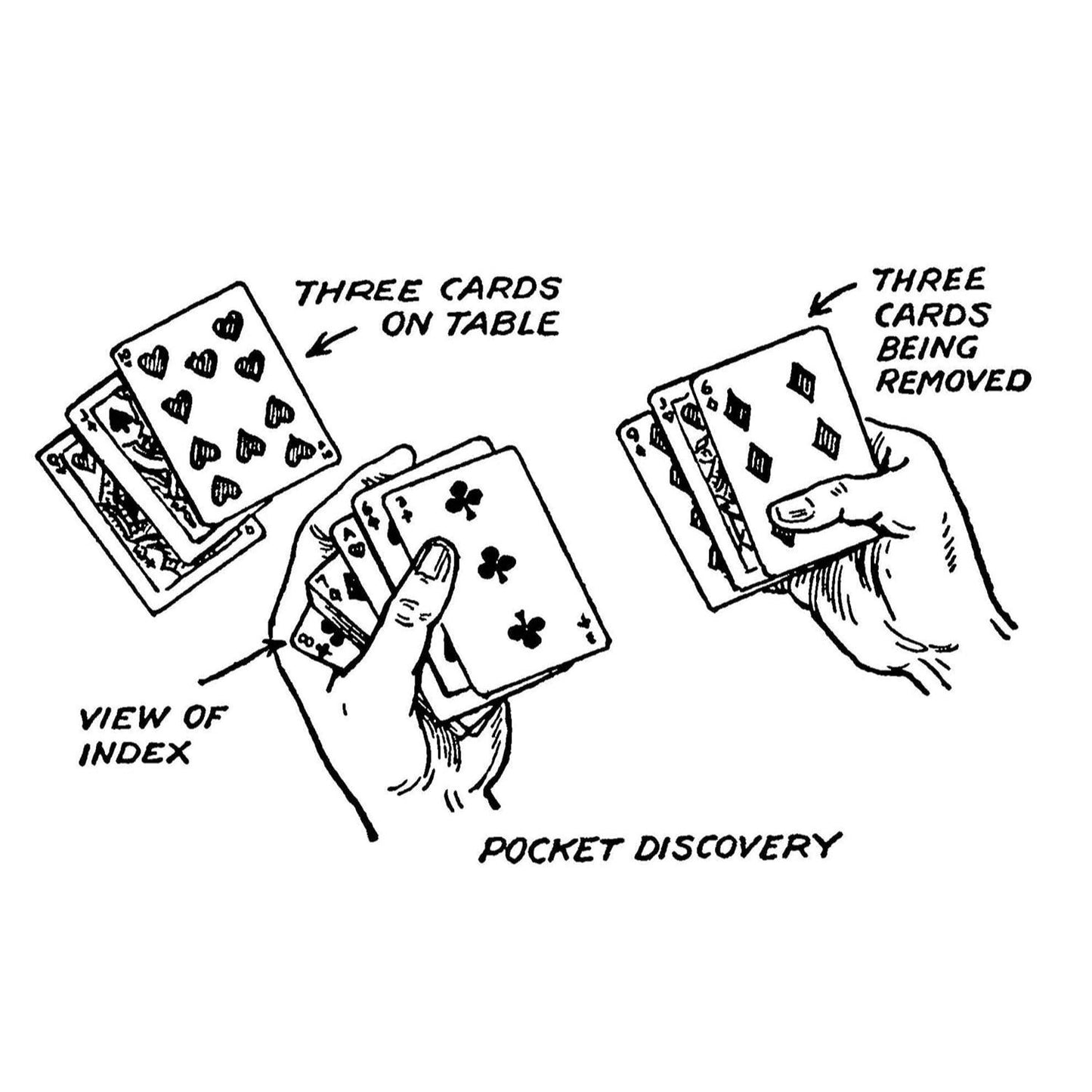 The Royal Road to Card Magic