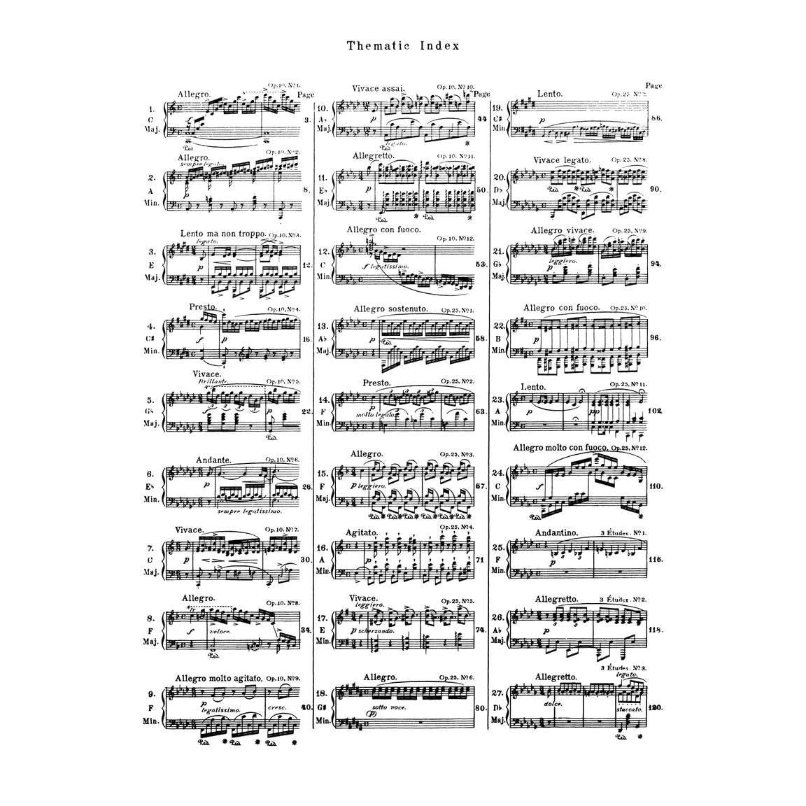 Etudes: Schirmer Library of Classics Volume 33 Piano Solo