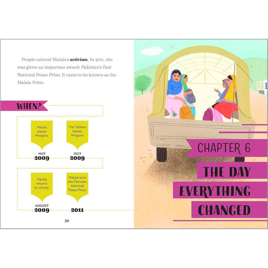 The Story of Malala Yousafzai: An Inspiring Biography for Young Readers