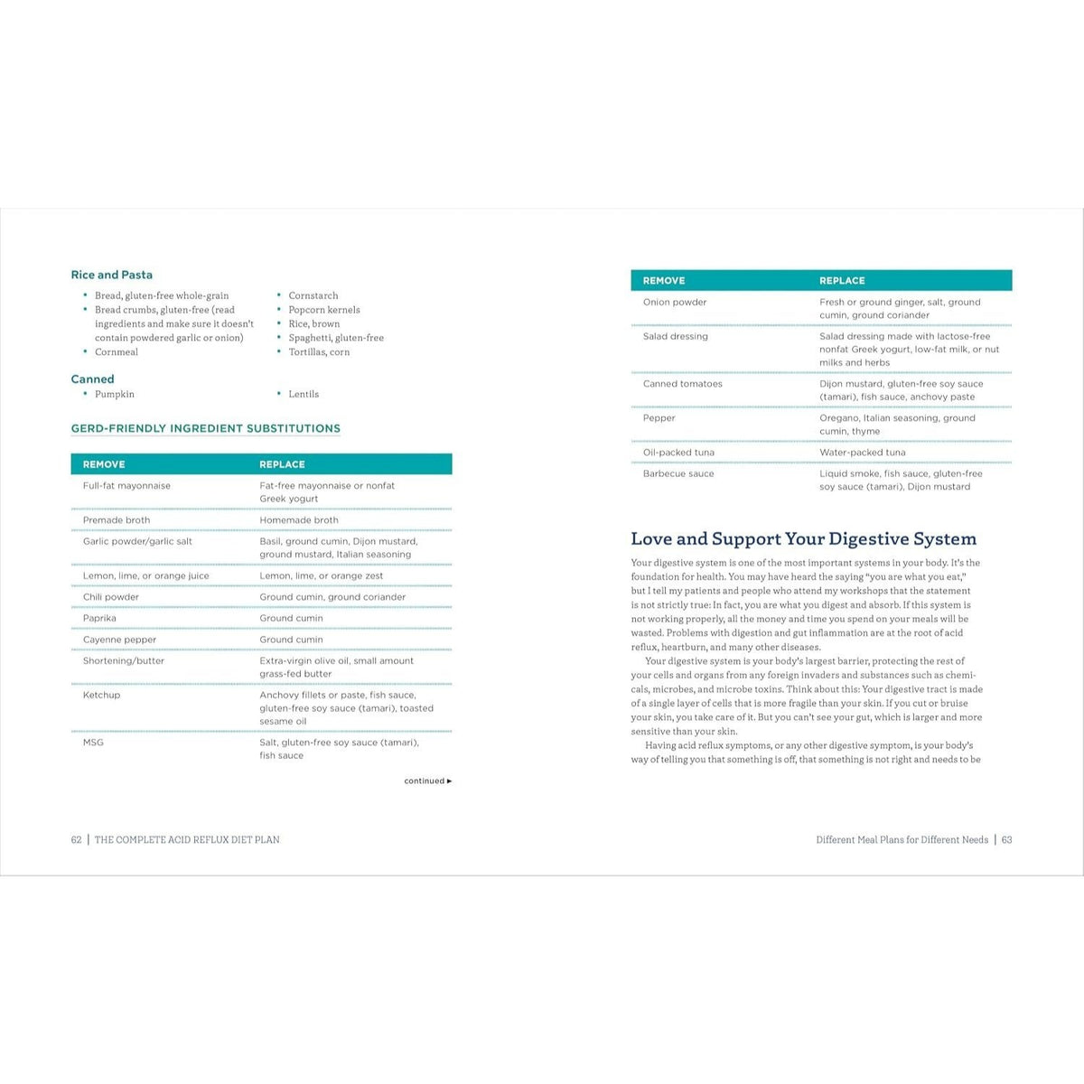The Complete Acid Reflux Diet Plan: Easy Meal Plans & Recipes to Heal Gerd and Lpr