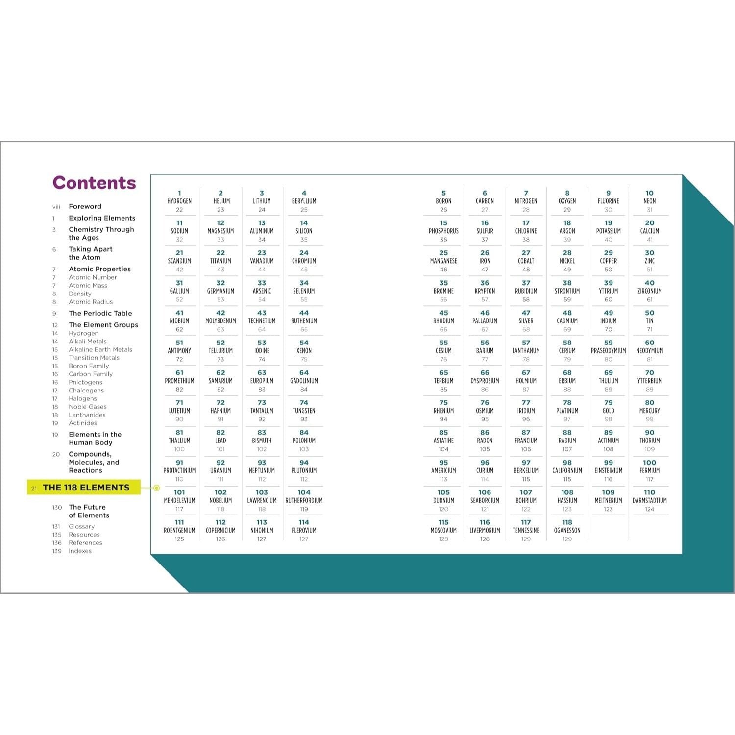 A Kids' Guide to the Periodic Table: Everything You Need to Know about the Elements