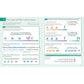 English for Everyone: English Grammar Guide: A Comprehensive Visual Reference (DK English for Everyone) (Spiral Bound)
