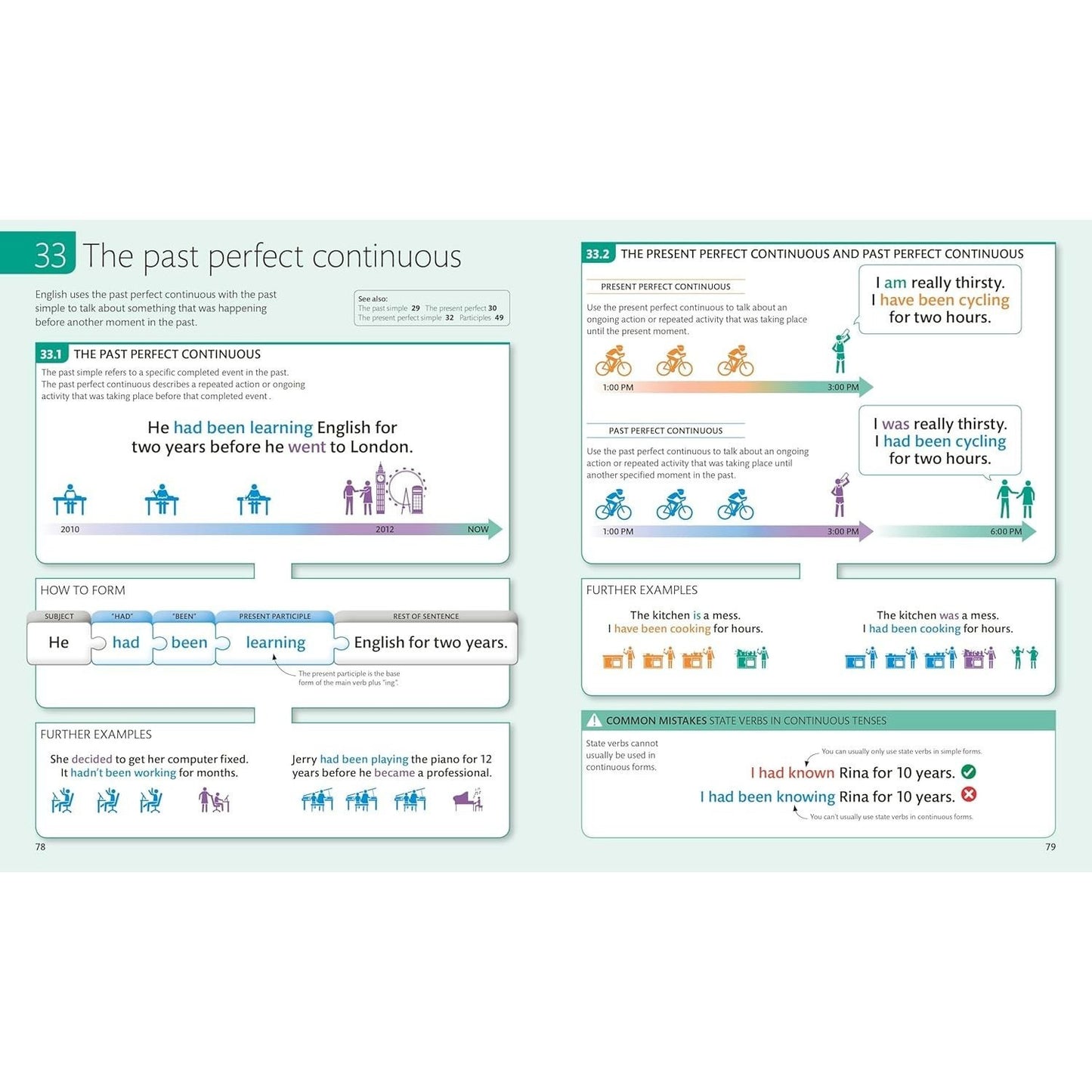 English for Everyone: English Grammar Guide: A Comprehensive Visual Reference (DK English for Everyone) (Spiral Bound)