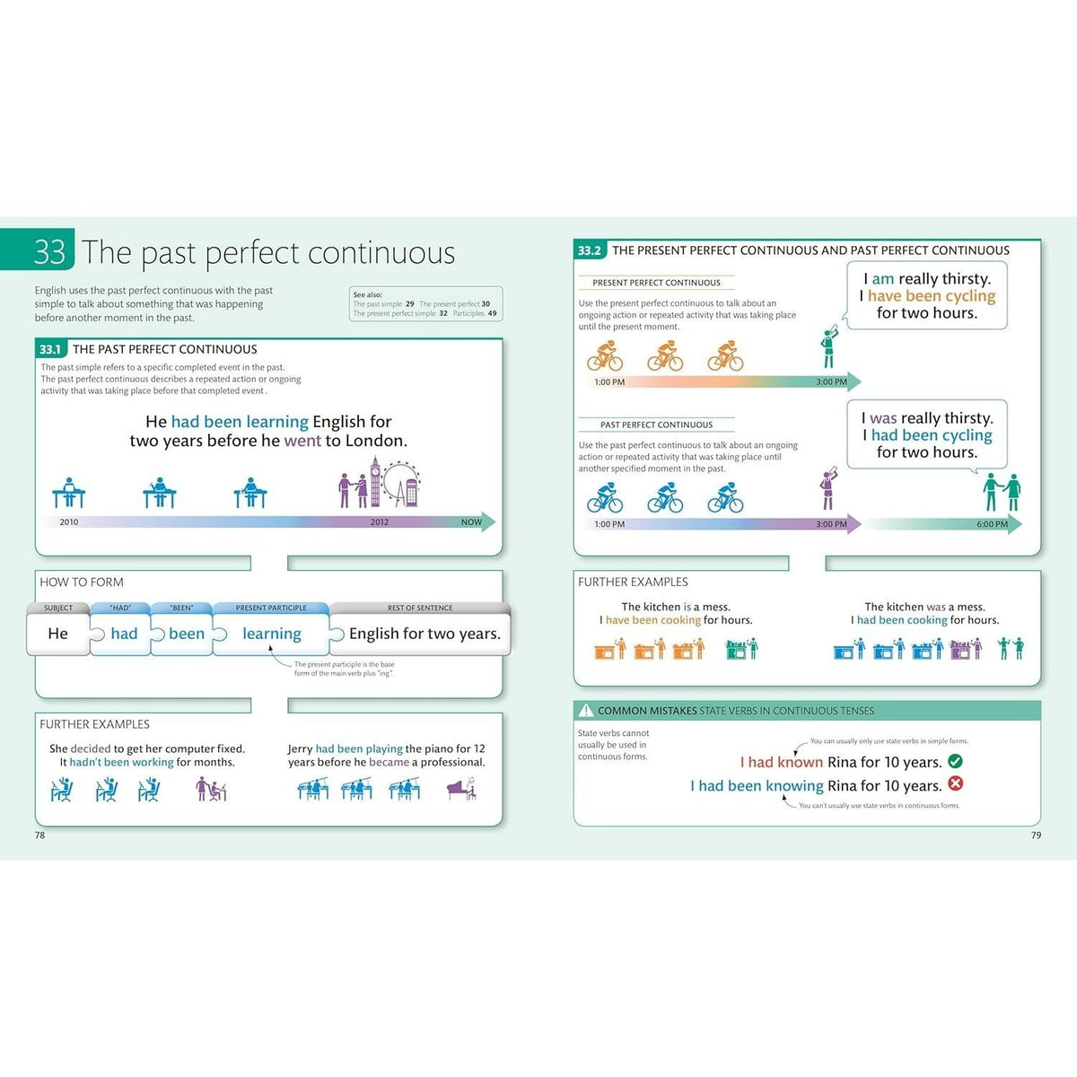 English for Everyone: English Grammar Guide: A Comprehensive Visual Reference (DK English for Everyone) (Spiral Bound)