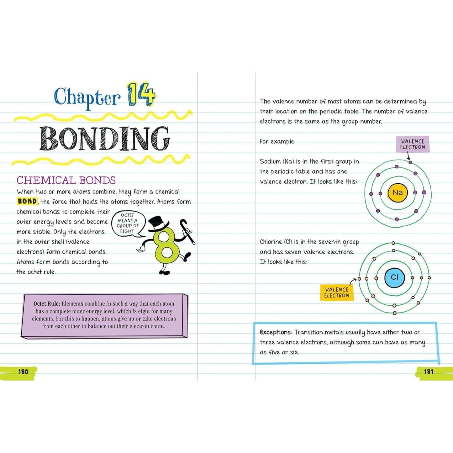 Everything You Need to Ace Chemistry in One Big Fat Notebook (Big Fat Notebooks) (Spiral Bound)